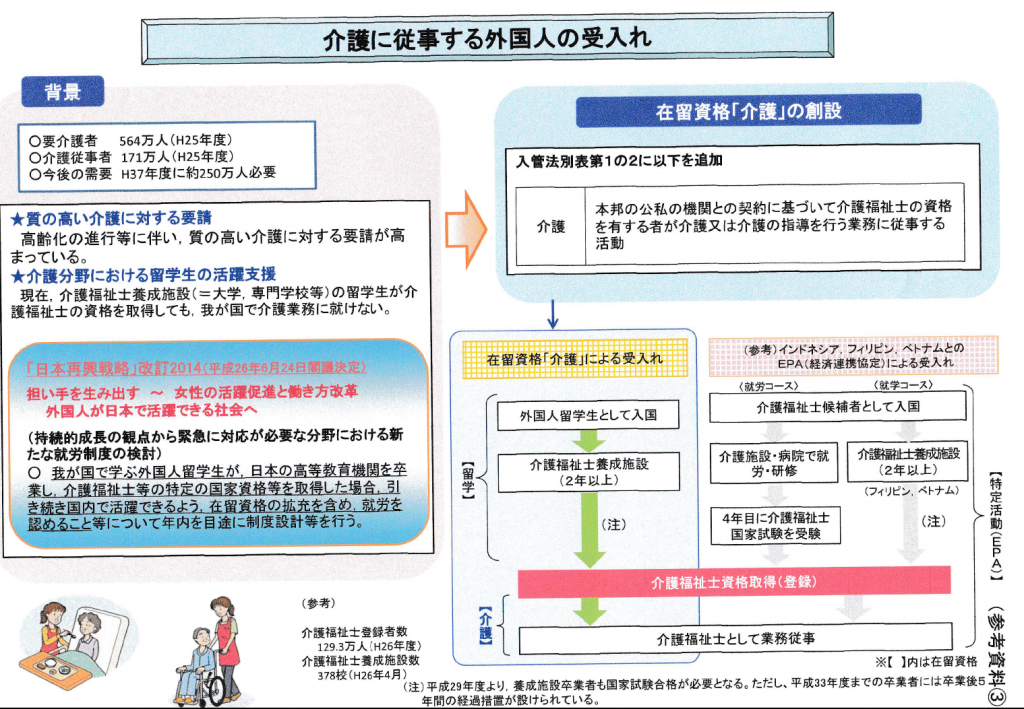 介護に従事する外国人の受入れ