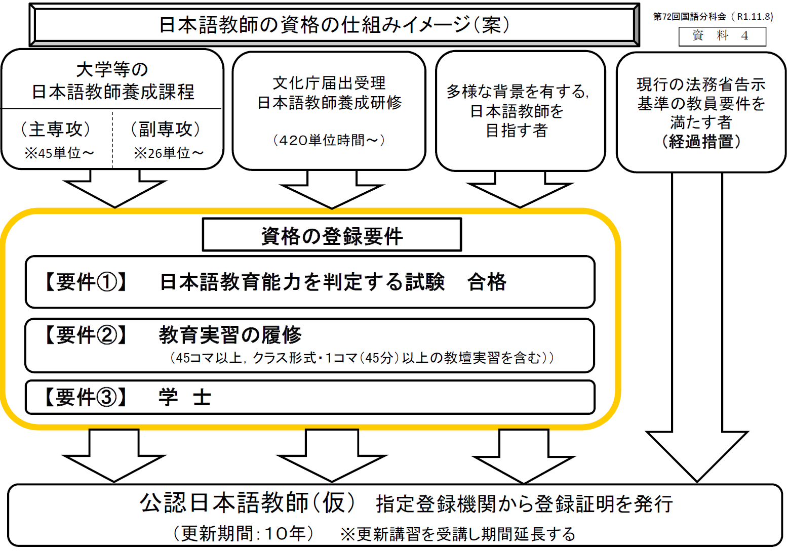 日本 語 教師 国家 資格 化